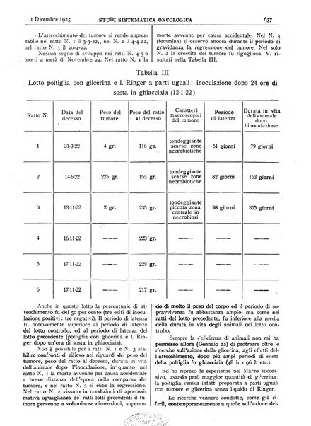 Pathologica rivista quindicinale