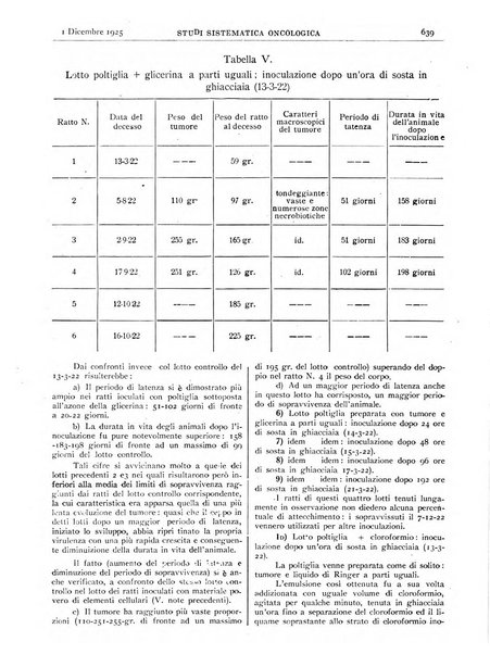 Pathologica rivista quindicinale