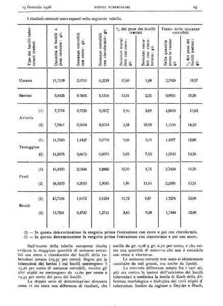 Pathologica rivista quindicinale