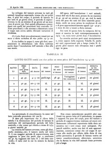 Pathologica rivista quindicinale