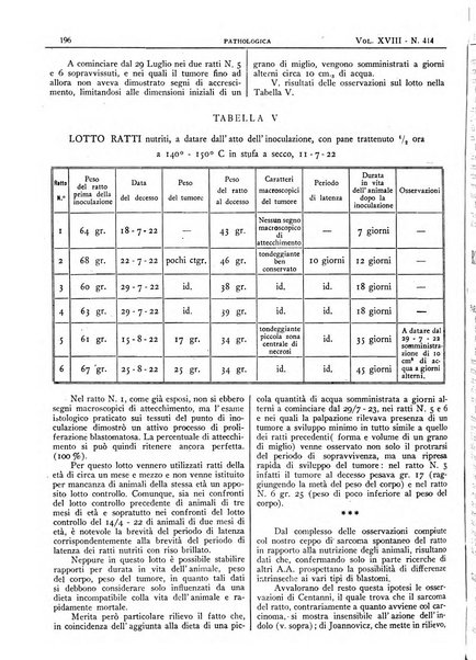 Pathologica rivista quindicinale