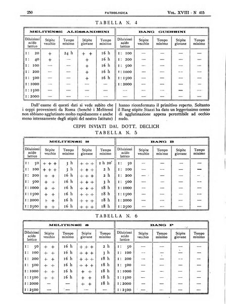 Pathologica rivista quindicinale