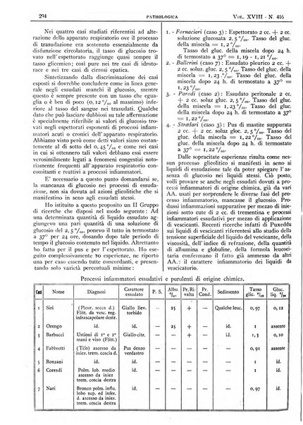 Pathologica rivista quindicinale