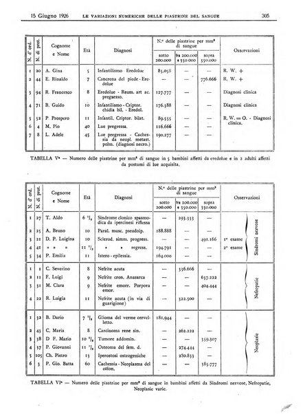 Pathologica rivista quindicinale