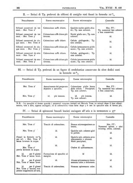 Pathologica rivista quindicinale