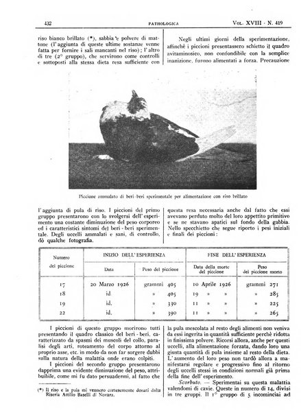 Pathologica rivista quindicinale