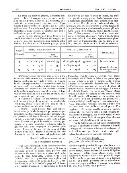 Pathologica rivista quindicinale