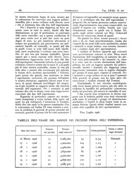 Pathologica rivista quindicinale