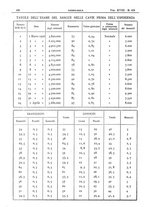 giornale/CFI0361052/1926/unico/00000476