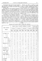 giornale/CFI0361052/1927/unico/00000075