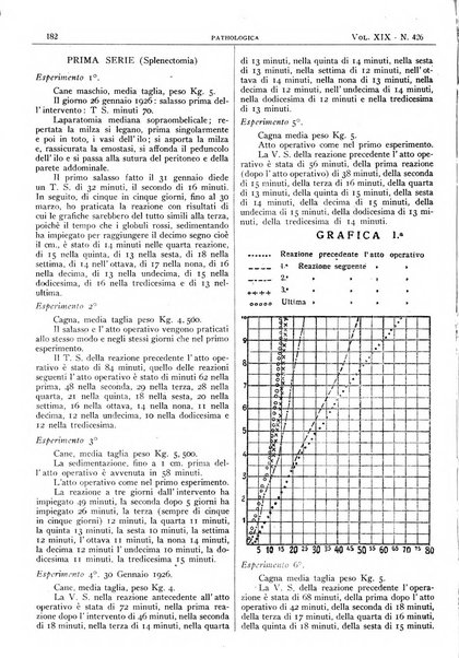 Pathologica rivista quindicinale