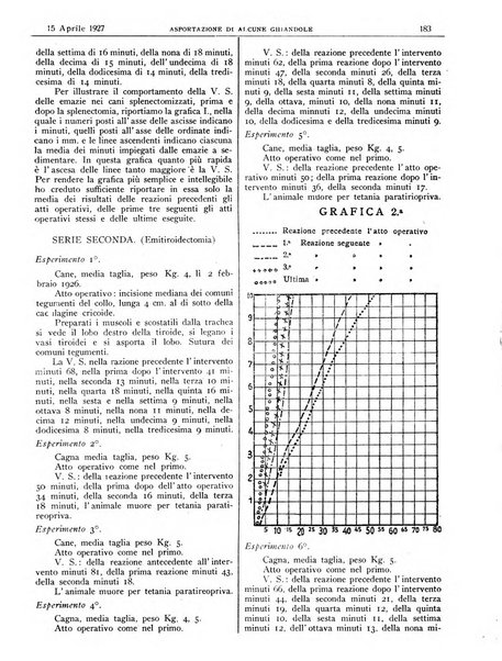 Pathologica rivista quindicinale