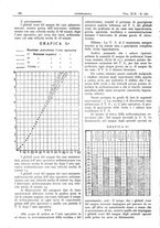 giornale/CFI0361052/1927/unico/00000260