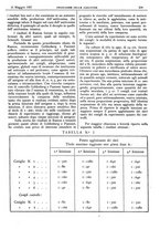 giornale/CFI0361052/1927/unico/00000297