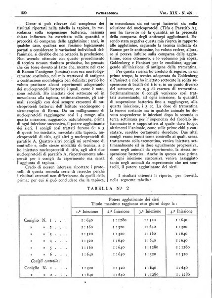 Pathologica rivista quindicinale