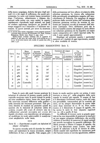 Pathologica rivista quindicinale