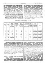 giornale/CFI0361052/1927/unico/00000360