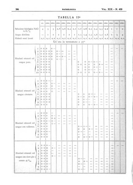 Pathologica rivista quindicinale