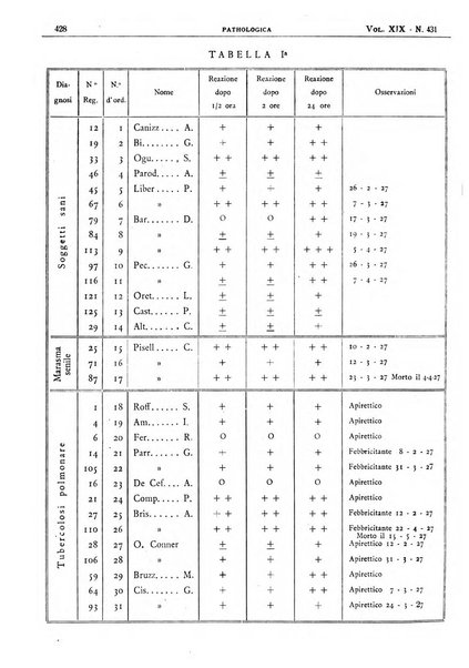 Pathologica rivista quindicinale