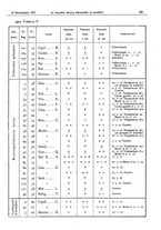 giornale/CFI0361052/1927/unico/00000533