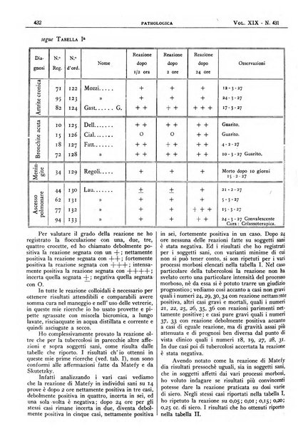 Pathologica rivista quindicinale