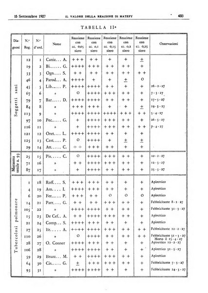 Pathologica rivista quindicinale