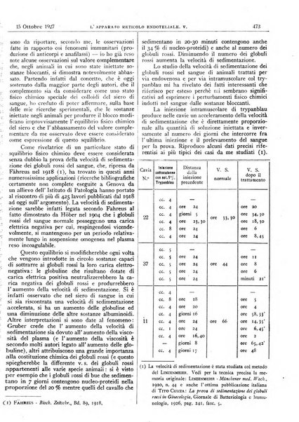 Pathologica rivista quindicinale