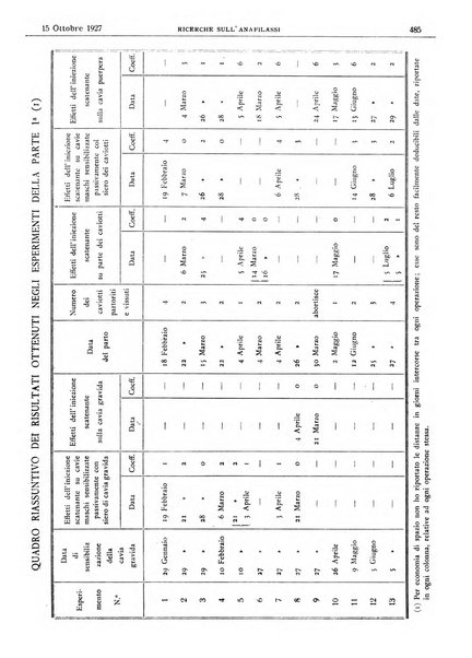 Pathologica rivista quindicinale