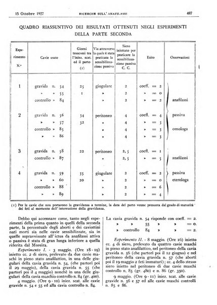 Pathologica rivista quindicinale