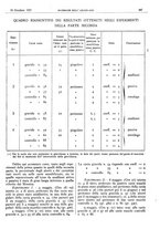 giornale/CFI0361052/1927/unico/00000599