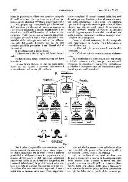 Pathologica rivista quindicinale