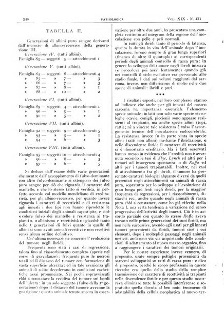 Pathologica rivista quindicinale