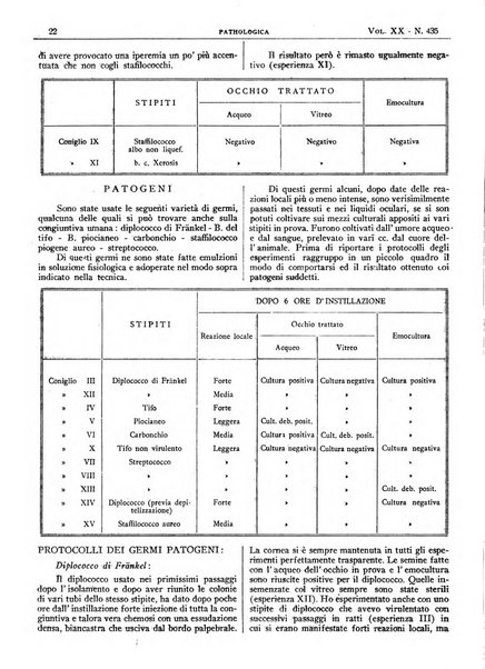 Pathologica rivista quindicinale