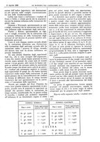 giornale/CFI0361052/1928/unico/00000263