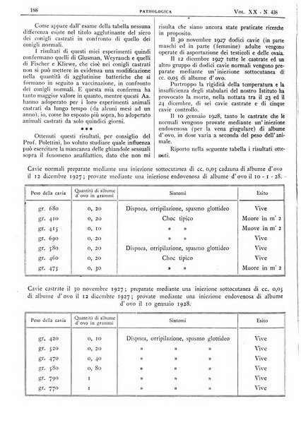 Pathologica rivista quindicinale