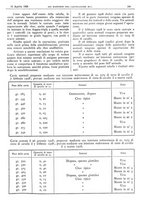 giornale/CFI0361052/1928/unico/00000265