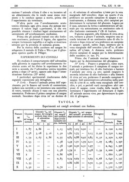 Pathologica rivista quindicinale