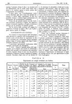 giornale/CFI0361052/1928/unico/00000310