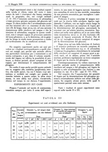 Pathologica rivista quindicinale