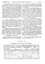 giornale/CFI0361052/1928/unico/00000311