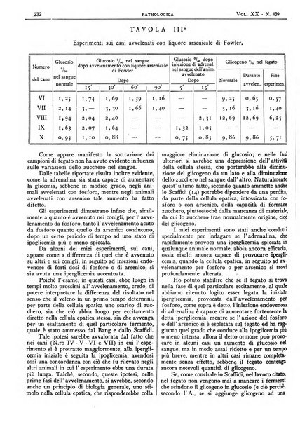 Pathologica rivista quindicinale