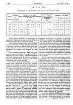 giornale/CFI0361052/1928/unico/00000312