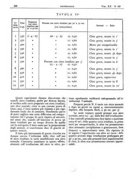 Pathologica rivista quindicinale