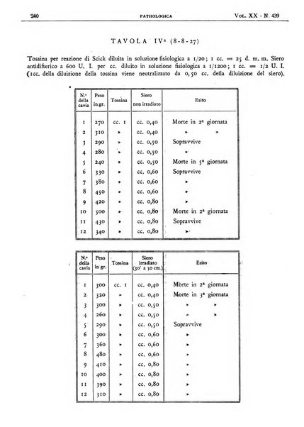 Pathologica rivista quindicinale