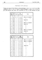 giornale/CFI0361052/1928/unico/00000320