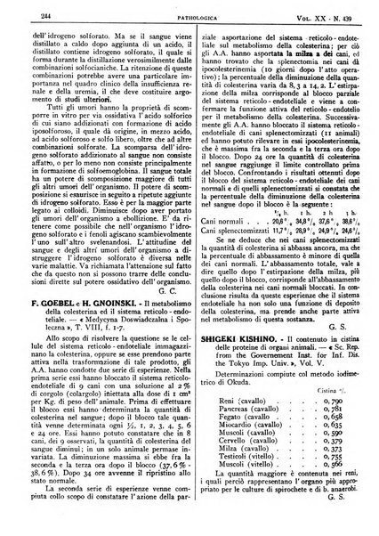 Pathologica rivista quindicinale