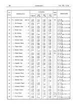 giornale/CFI0361052/1928/unico/00000458