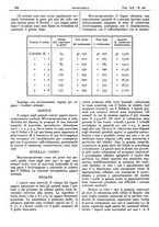 giornale/CFI0361052/1928/unico/00000592