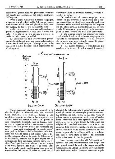 Pathologica rivista quindicinale