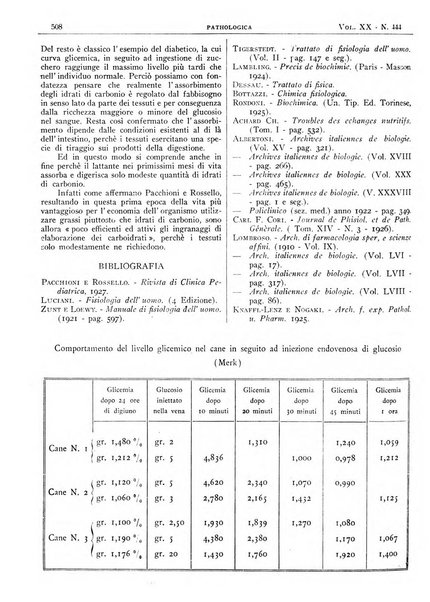 Pathologica rivista quindicinale